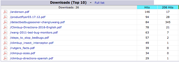 site statistics on documents downloaded - example